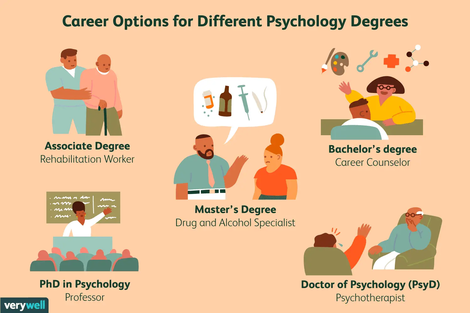 Who is a psychologist and what does they do?